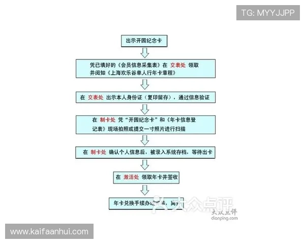 凯发电游平台新手注册流程详细步骤与常见问题解答